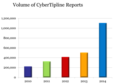 cybertipline-rapport